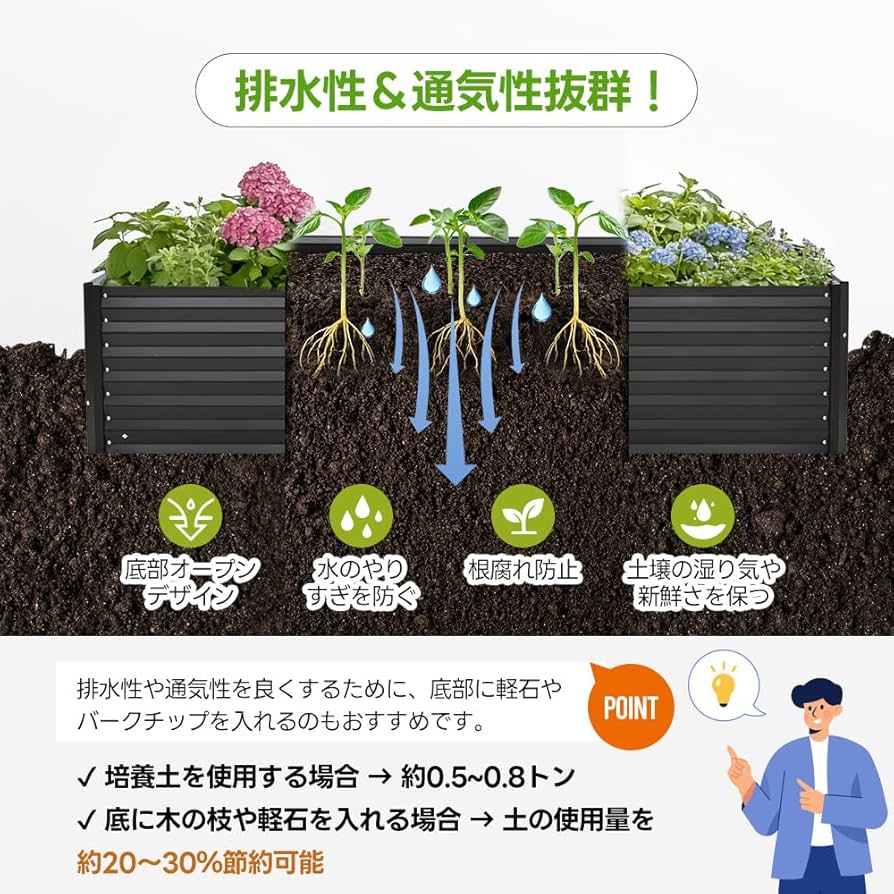 Amazon.co.jp: 【ブラック】OSJ レイズドベッド ガーデンベッド L200